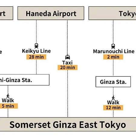 Somerset Ginza East Tokyo-3