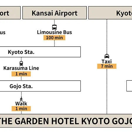 The Garden Hotel Kyoto Gojo - Formerly Hauza Kyoto Gojo Karasuma-3