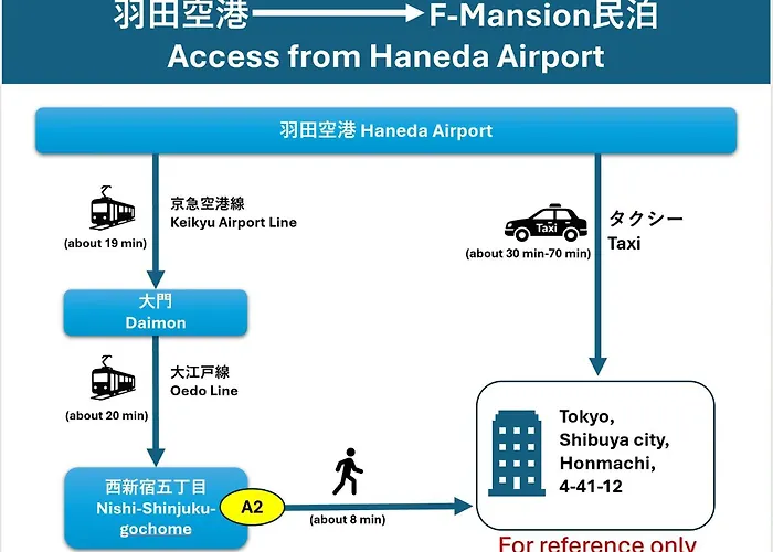 F-Mansion209 Hotel Tokyo